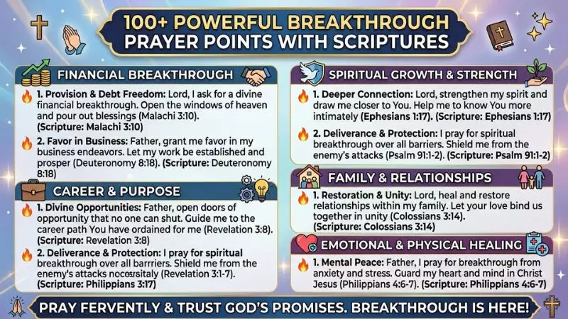 100+ Powerful Breakthrough Prayer Points With Scriptures